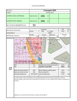 Lot for Sale in Villa Martelli